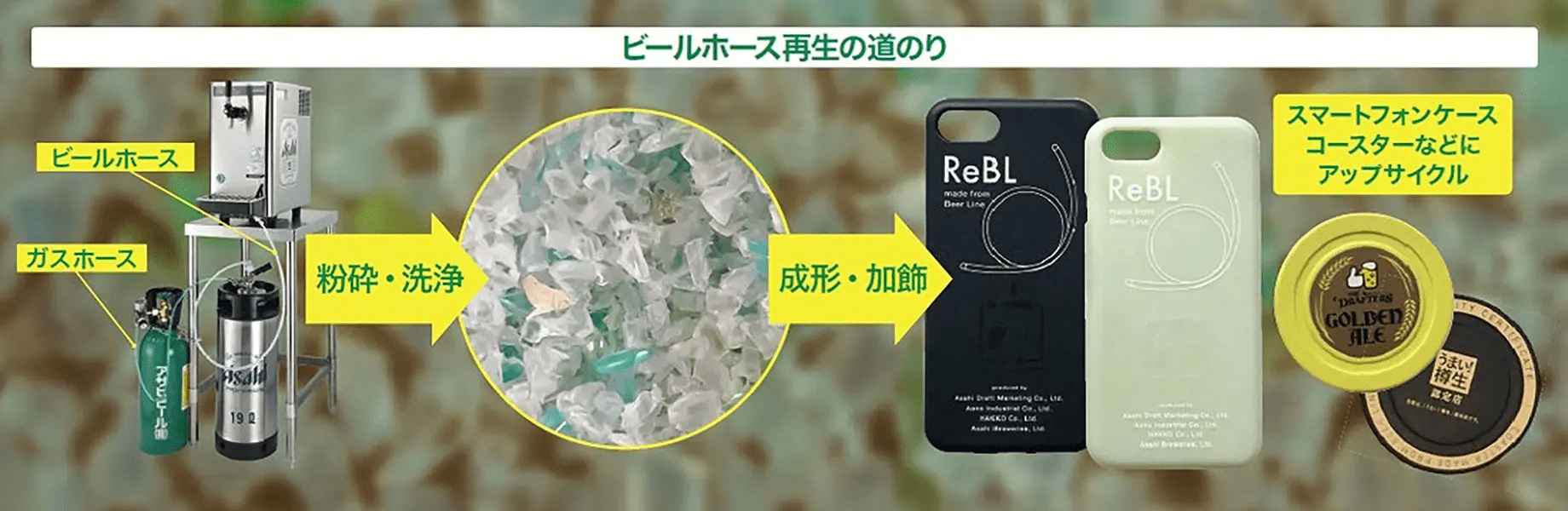 Reborn Beer Lineプロジェクト